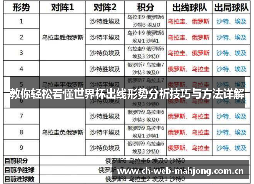 教你轻松看懂世界杯出线形势分析技巧与方法详解